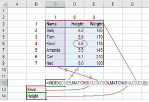 fórmulas Excel avanzadas