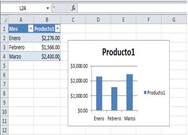 Cómo actualizar los datos de un gráfico de Excel4