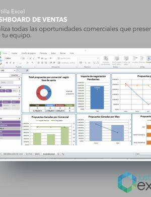 Plantilla de dashboard de ventas en Excel