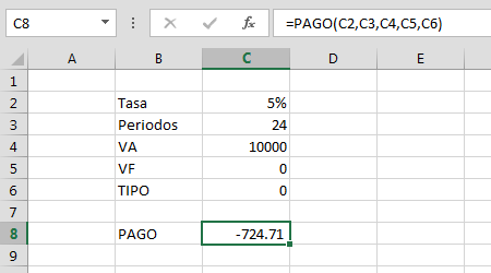 Sintaxis de la función PAGO en Excel