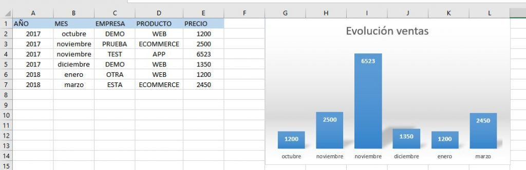 Ejercicios Excel analizar ventas