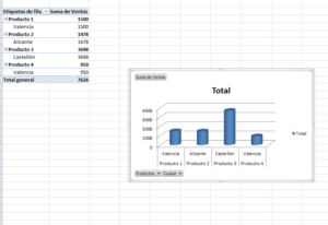 Cómo hacer un gráfico dinámico con Microsoft Excel