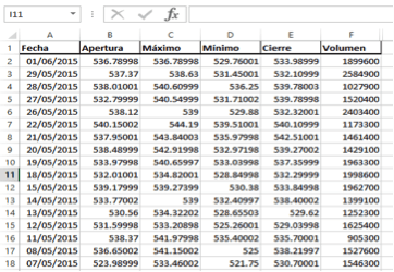 gráfico de cotizaciones en Excel