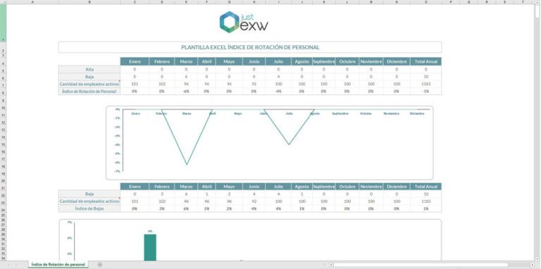 Plantilla de Índice de rotación del personal en Excel [GRATIS]