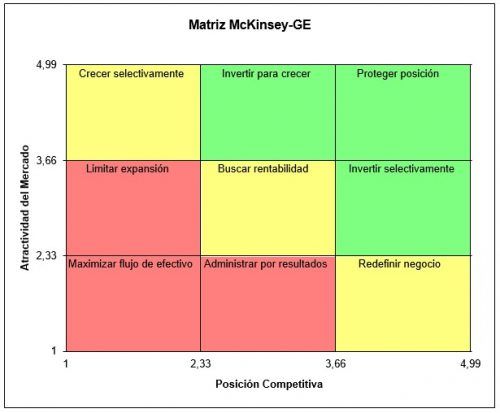 Planilhasvc Planilha Matriz Ge Mckinsey Em Excel Porn Sex Picture