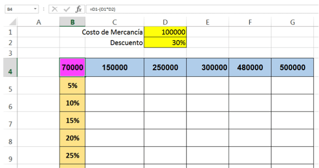 utilizar tablas de datos de dos entradas en Excel