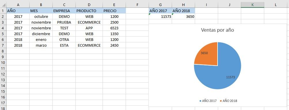 Ejercicios de Excel analizar ventas
